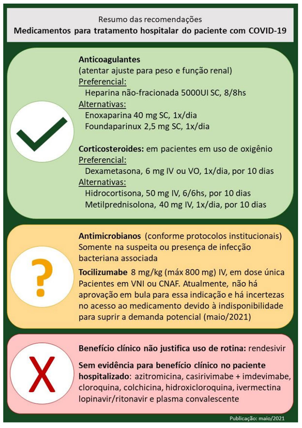 Resumo das recomendações: Medicamentos para tratamento hospitalar do paciente com COVID-19