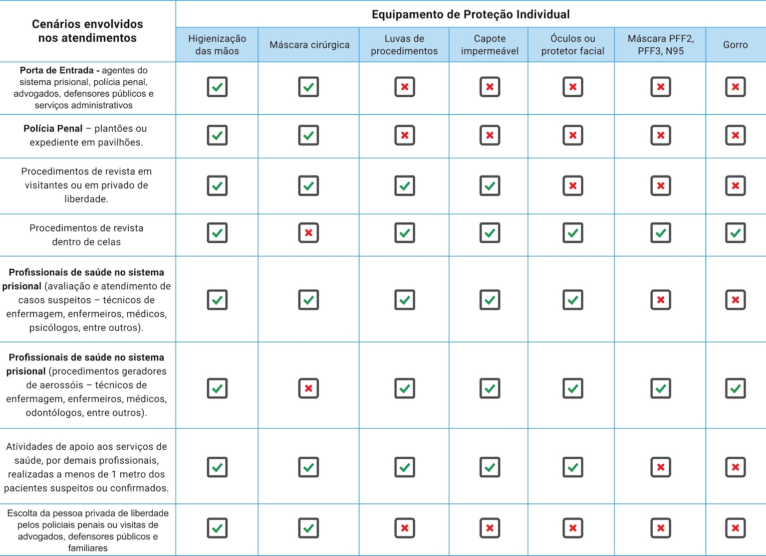 Função: 20690231 - Agente de Segurança Penitenciário - Masculino RISP: 2 -  Contagem, PDF, Brasil