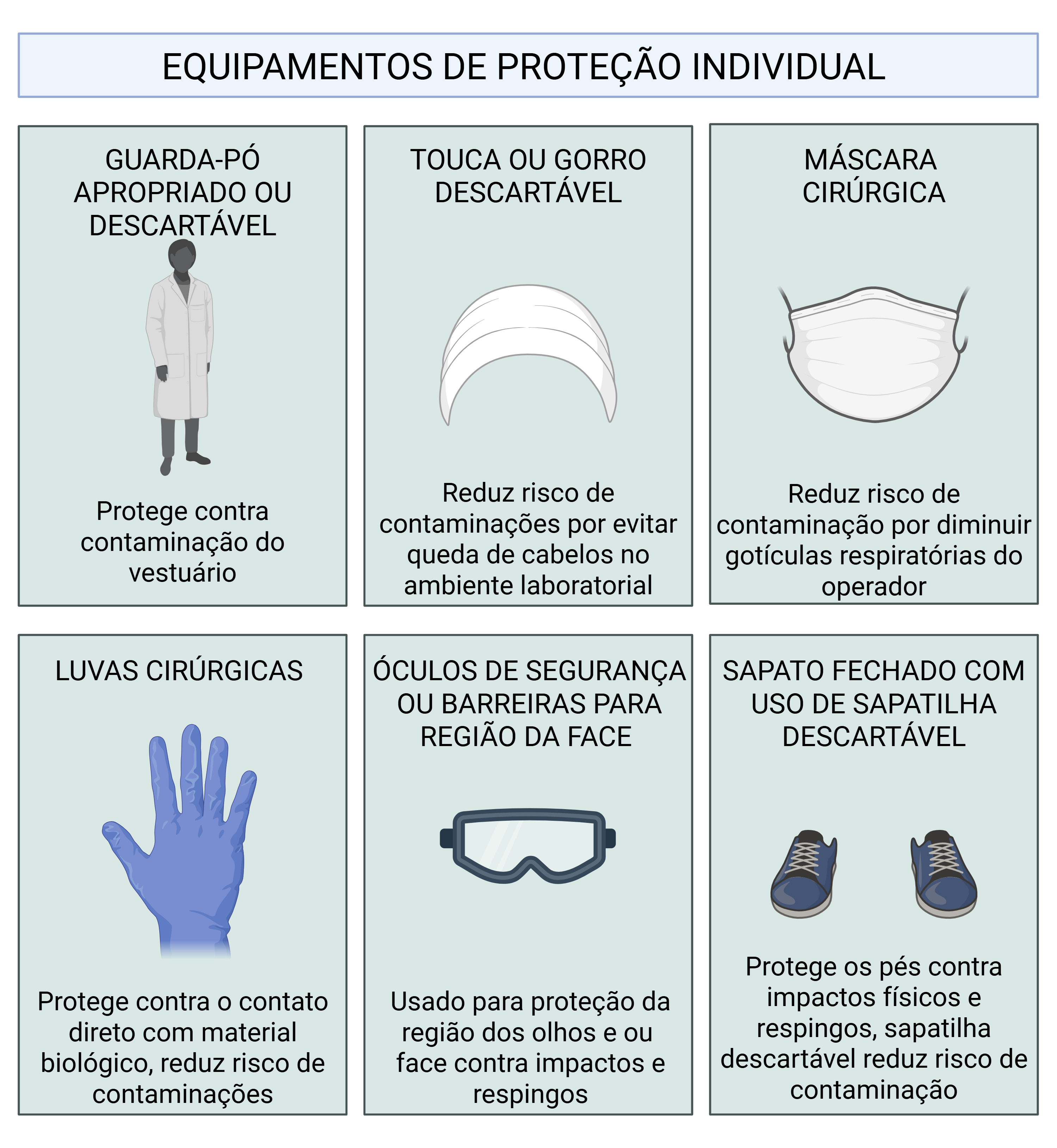 Ilustração de EPIs para laboratórios: jaleco, luvas, máscara, touca, óculos de proteção e sapatos fechados