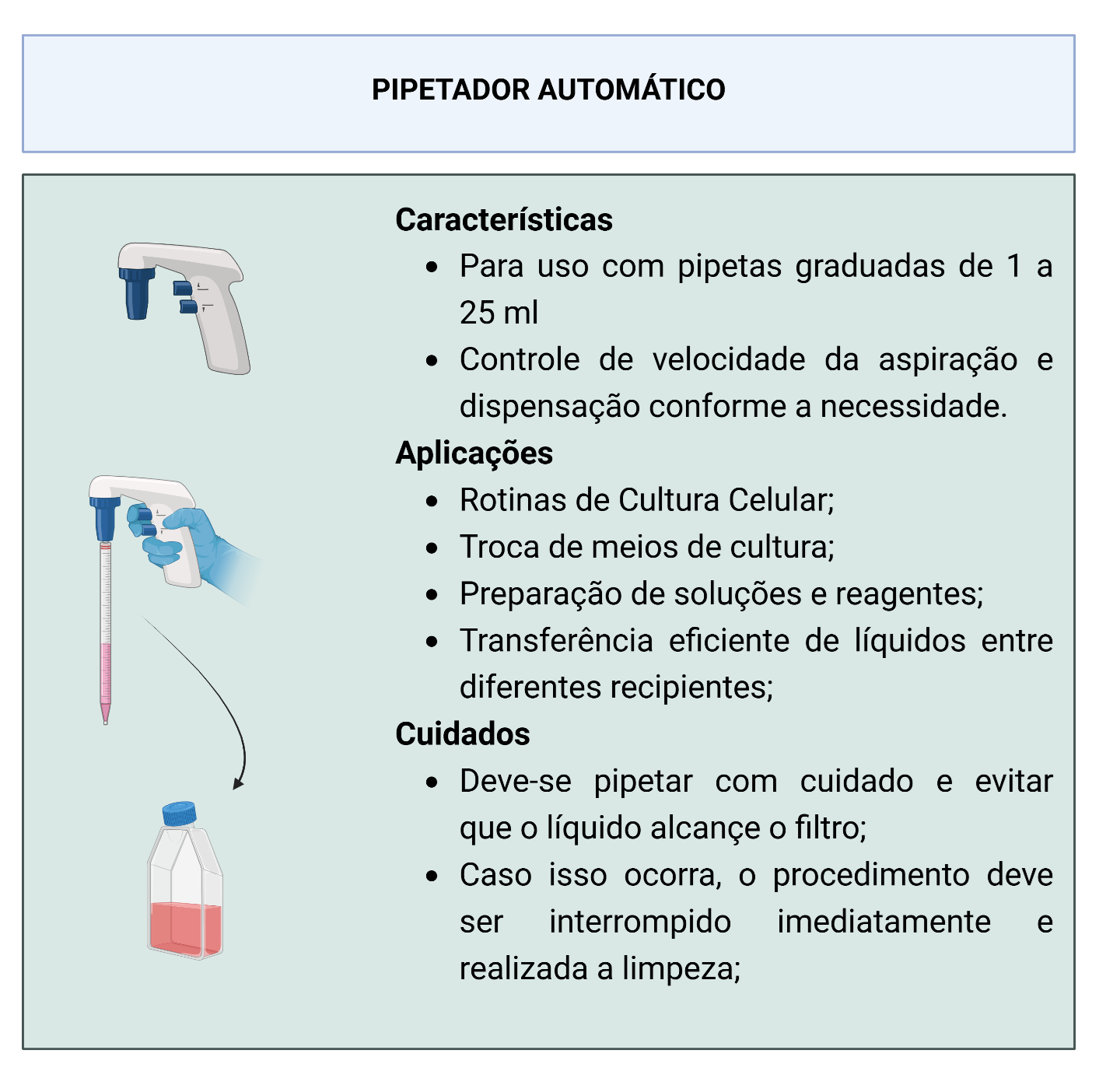 Infográfico sobre pipetador automático suas características, aplicações e cuidados.
