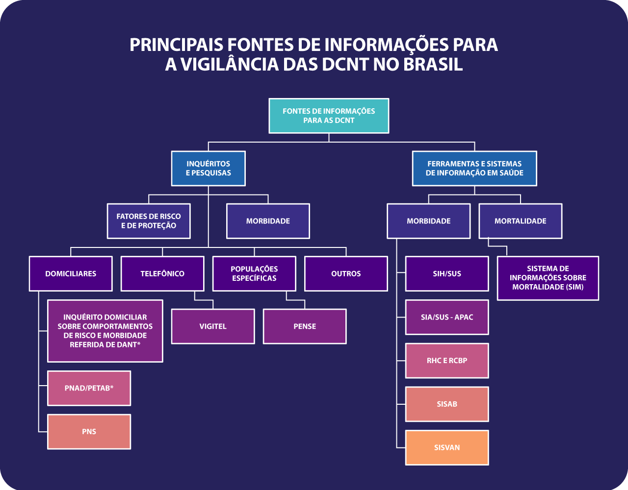 P/2/4 – Principais fontes de informação utilizadas na vigilância em ...