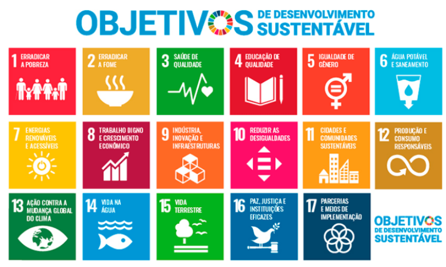 Objetivos de desenvolvimento sustentável