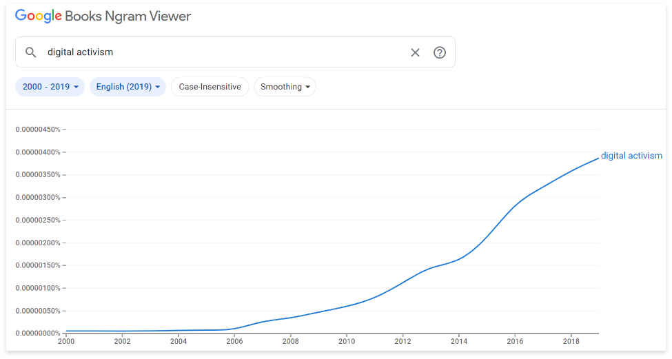 Ngram Viewer