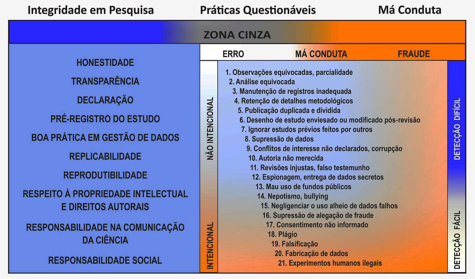 Fonte: Adaptação a partir de Marcovitch et al. (2010)