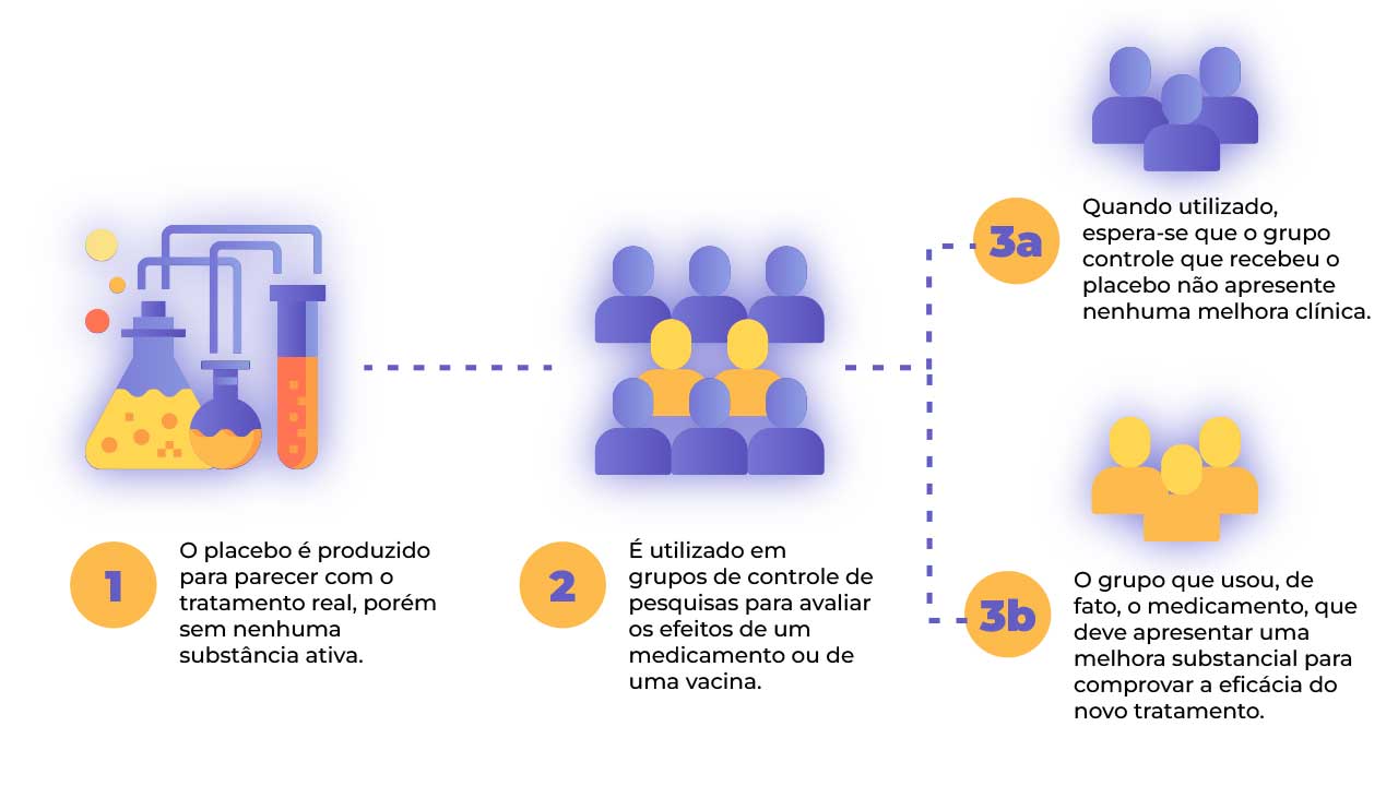Fonte: Adaptado de Anvisa