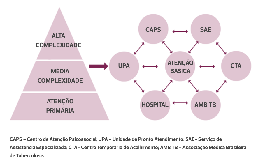 Sistema piramidal