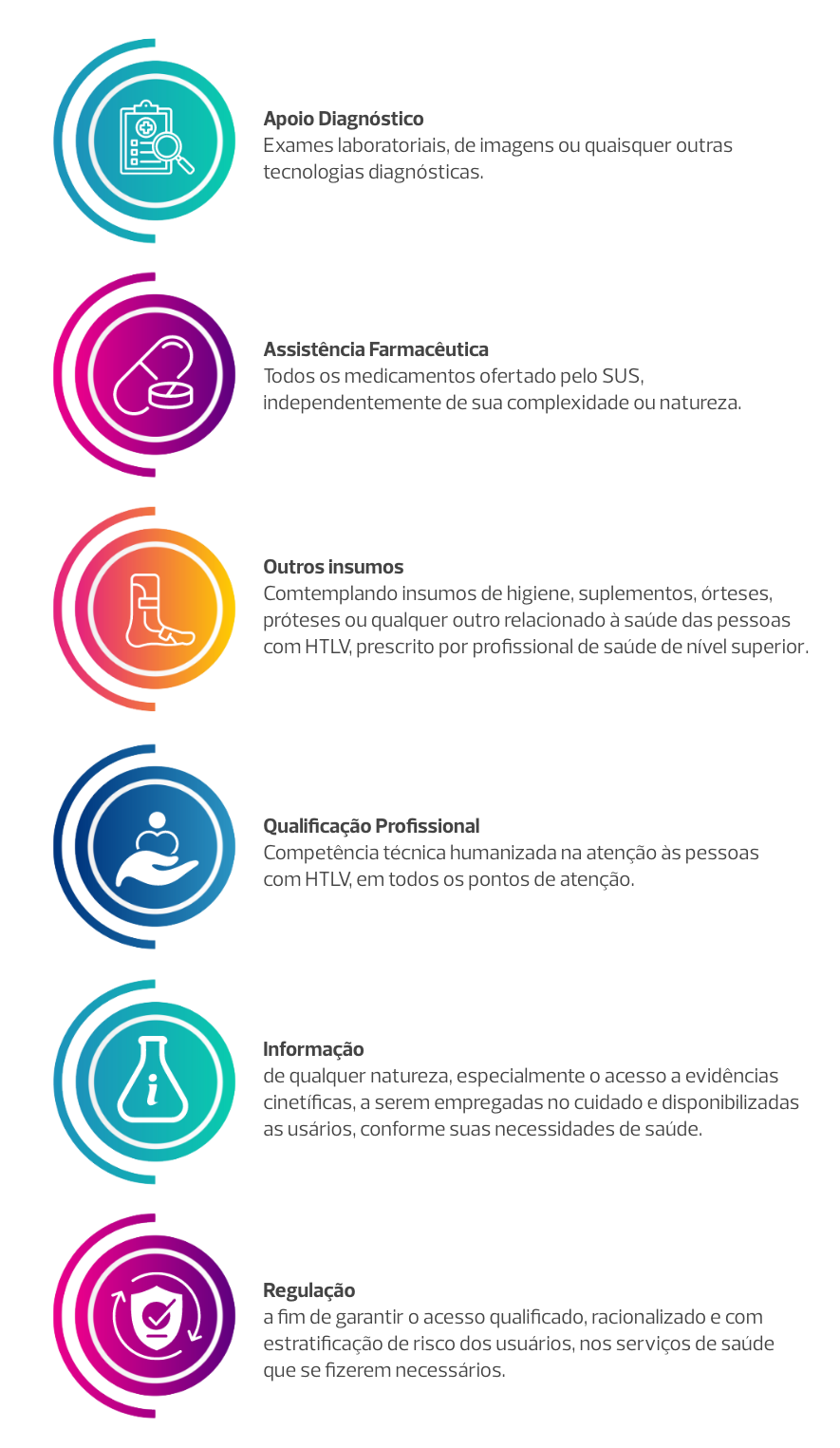 A imagem apresenta os elementos do Sistema Logístico da Linha de cuidado. São eles: apoio diagnóstico, assistência farmacêutica, outros insumos, qualificação profissional, informação e regulação.