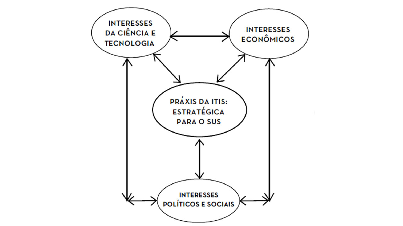 Fonte: