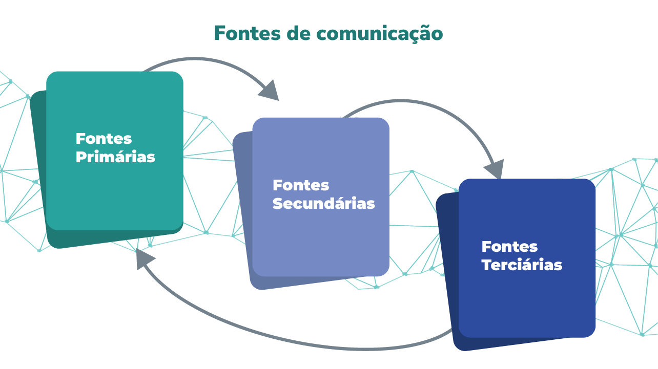 Fonte: Campus Virtual Fiocruz