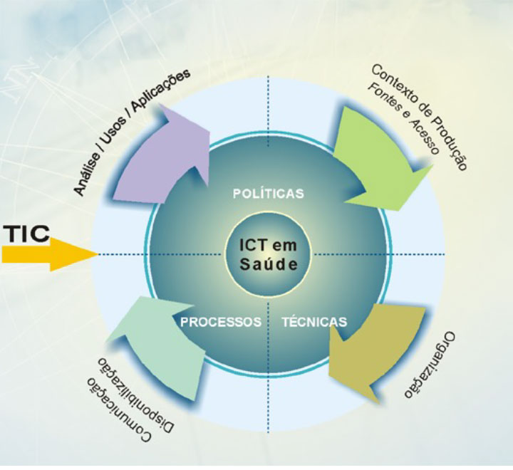 Fonte: ICTS (Icict/Fiocruz)