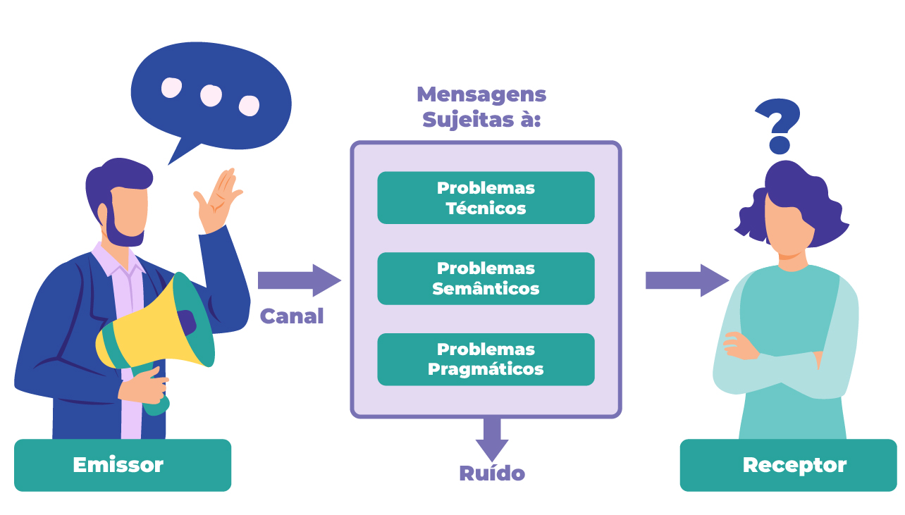Fonte: Campus Virtual Fiocruz