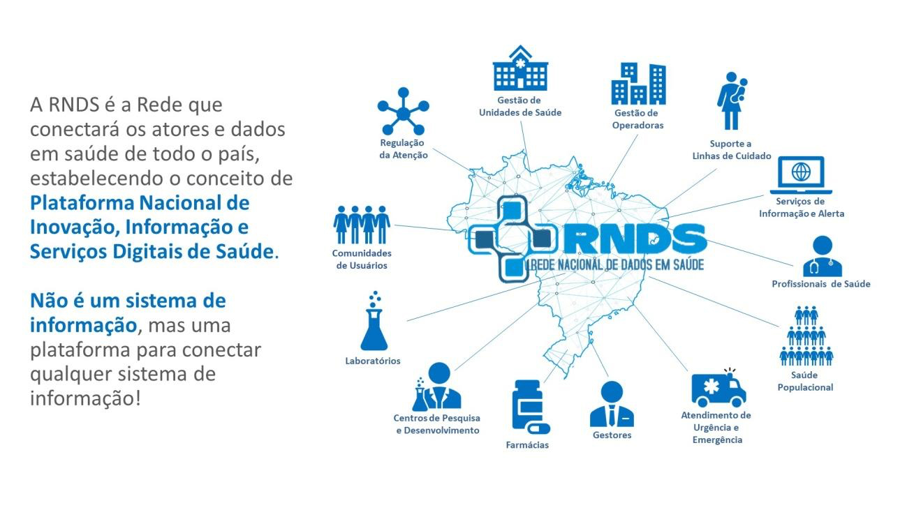Fonte: Ministério da Saúde
