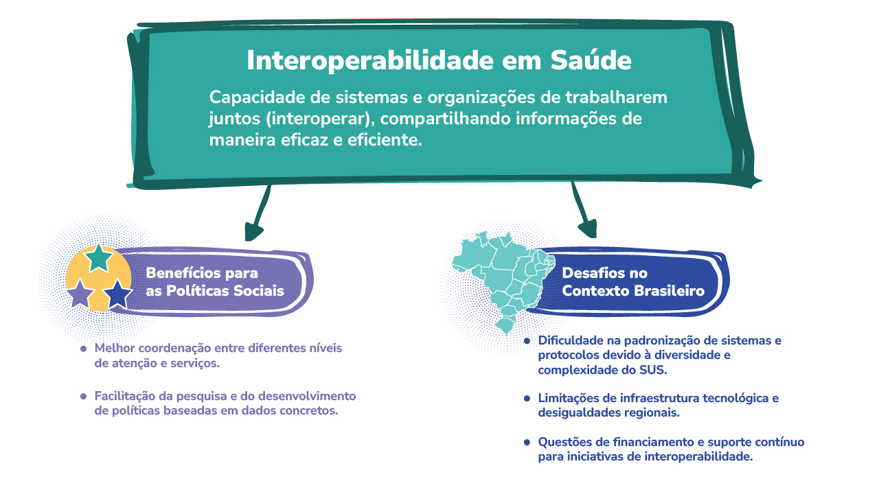 Fonte: Campus Virtual Fiocruz