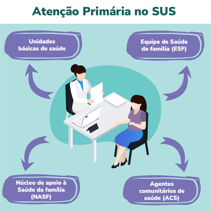 Fonte: Campus Virtual Fiocruz
