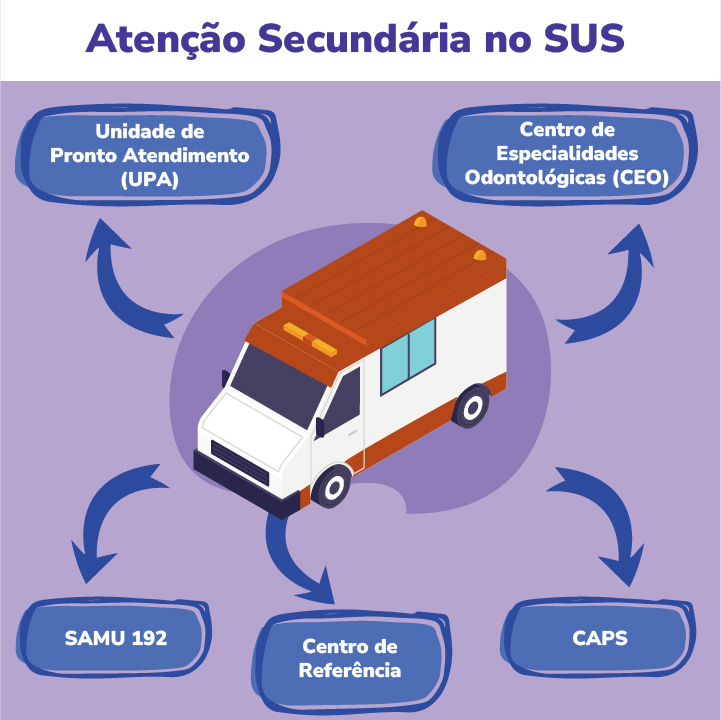 Fonte: Campus Virtual Fiocruz