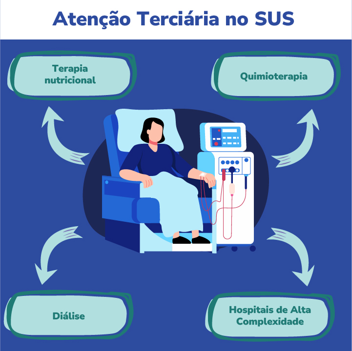 Fonte: Campus Virtual Fiocruz