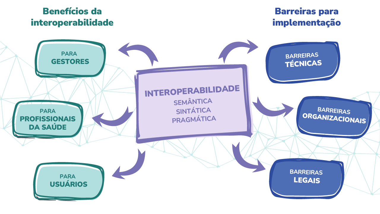 Fonte: Campus Virtual Fiocruz o
