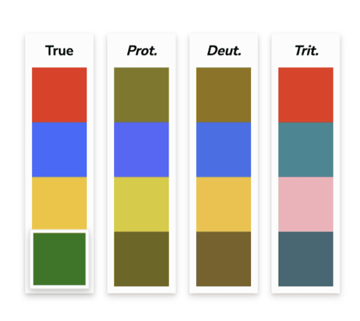 Paleta de cores. True = Sem daltonismo, Prot = protanopia, Deut = deuteranopia e Trit= tritanopia.