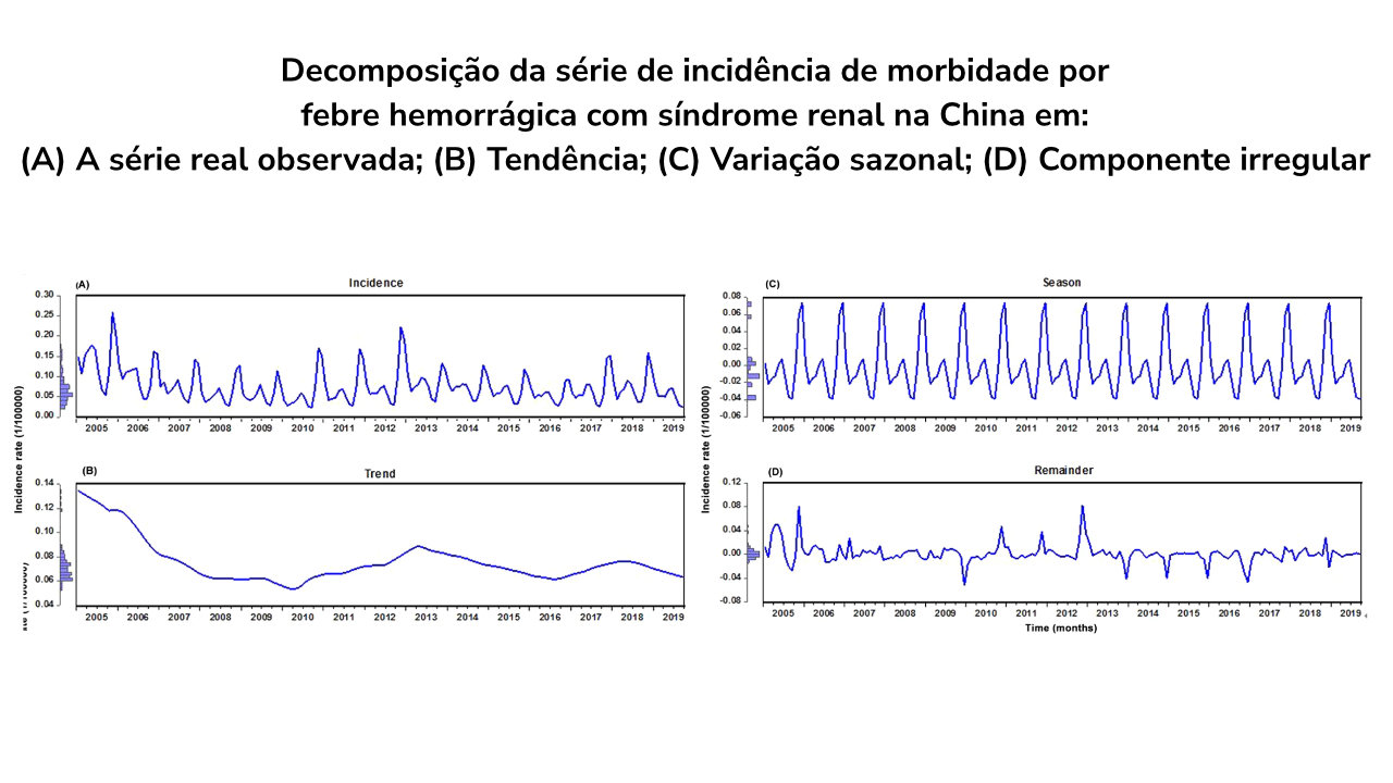 Gráficos de séries simuladas de acordo com: ARIMA(1,1,0), ARIMA(0,1,1) e ARIMA(1,1,1)