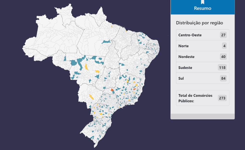 Gráfico de mapa sobre os consórcios públicos de saúde em funcionamento no Brasil, é distribuído por região. Centro Oeste: 27, Norte: 4, Nordeste: 40, Sudeste: 118, Sul: 84, o total de consórcios públicos é 273.