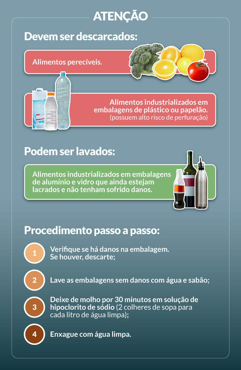 demonstra imagens de quais alimentos perecíveis devem ser descartados, imagem 
											de produtos insudtrializados que podem ser lavados e o procedimento passo a passo para a lavagem. Crédito: Cartilha IOC/Fiocruz