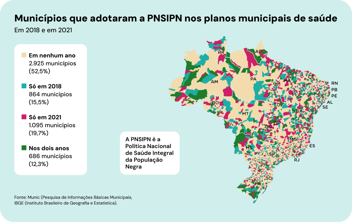 Municípios que adotaram a Política Nacional de Saúde Integral da População Negra nos planos municipais de saúde em 2018 e em 2021.