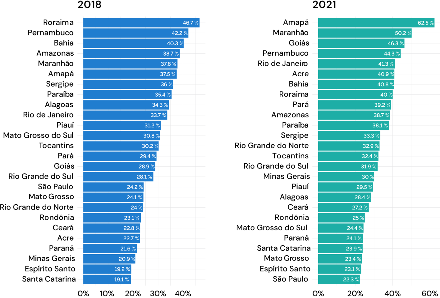 Percentual de municípios que adotaram a PNSIPN nos planos municipais de saúde