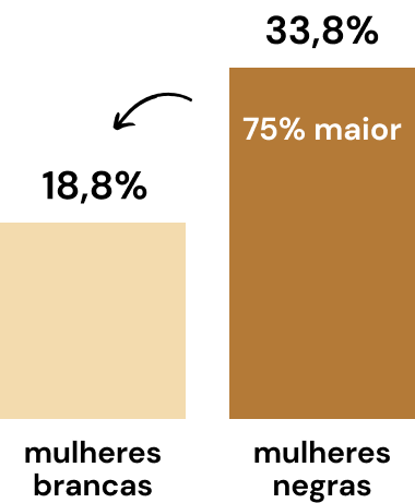 gráfico exame mamografia