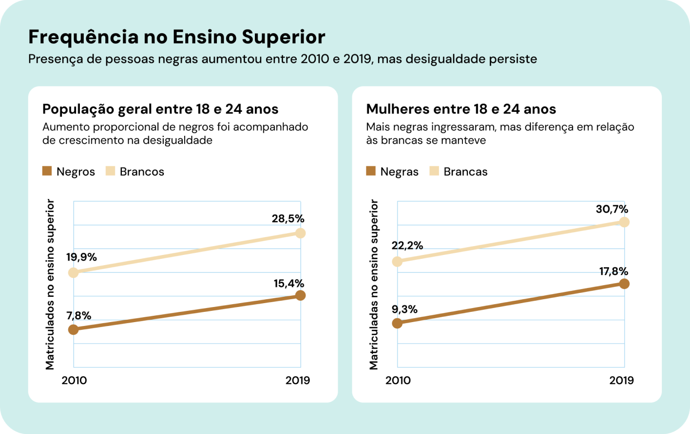 Gráfico 1 – Rendimento médio domiciliar por pessoa em Reais (R$)