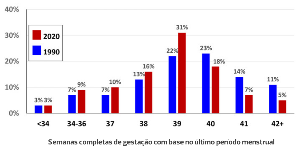 Gráfico