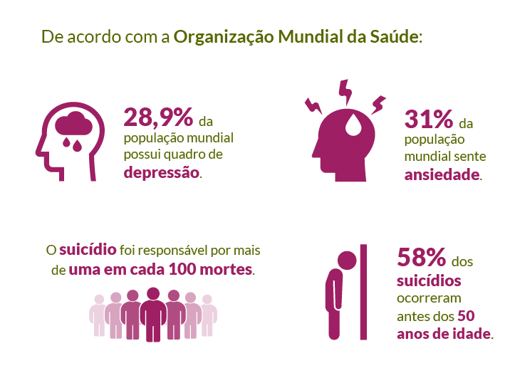 Imagem dos gráficos que representam os índices apresentados pela OMS.