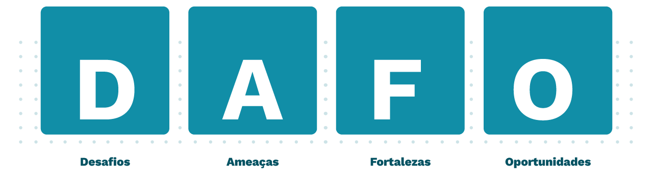 Figura de quatro quadrados azuis, em cada um tem uma letra, o primeiro é o D, embaixo dele está escrito “Desafios”, o segundo é o A, embaixo está escrito “Ameaças”, o terceiro é o F, embaixo está escrito “Fortalezas”, e o último é o O, embaixo está escrito “Oportunidades”.
