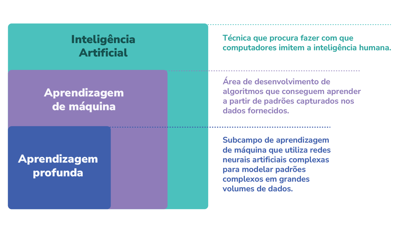 Fonte: Campus Virtual Fiocruz, a partir de Microsoft