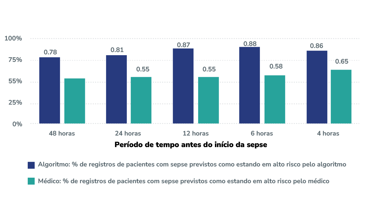 Fonte: Campus Virtual Fiocruz, a partir de Goh et al. (2021, p.5)