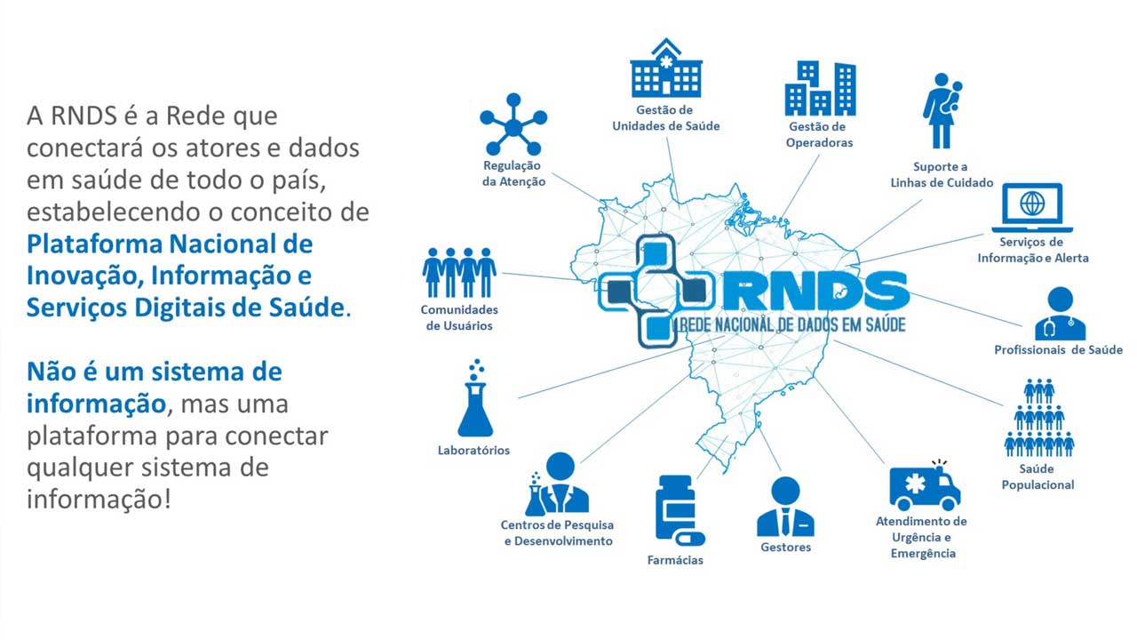 Fonte: Conasems