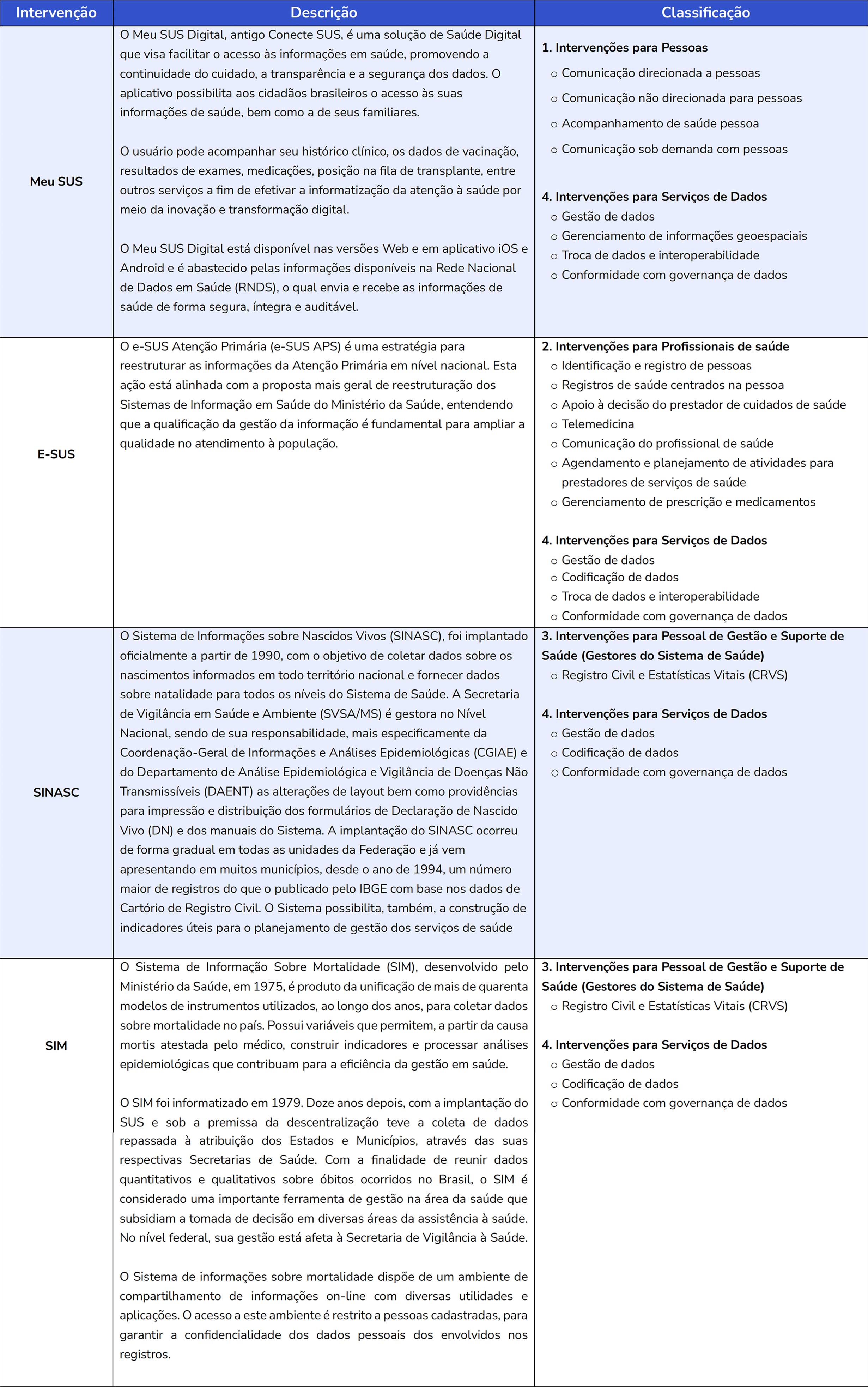 Fonte: Campus Virtual Fiocruz
