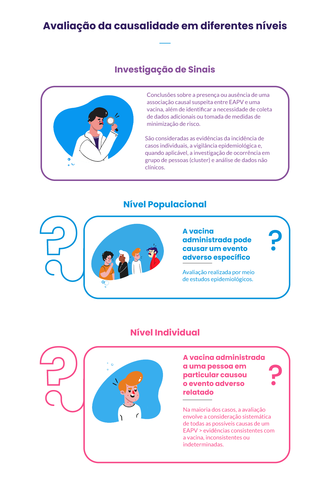 Infográfico Avaliação da Casualidade em Diferentes Níveis